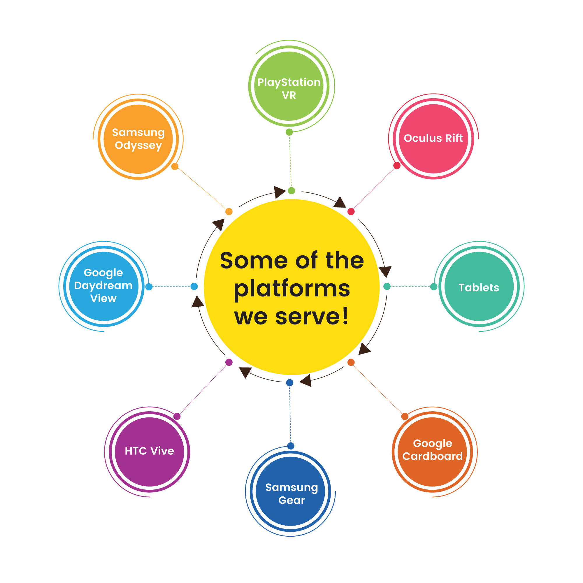Some of the platforms we serve