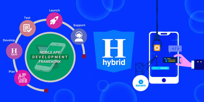 Best Hybrid Mobile App Development Framework