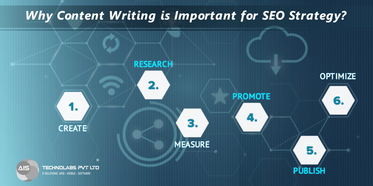 why Content Writing is Important for SEO Strategy