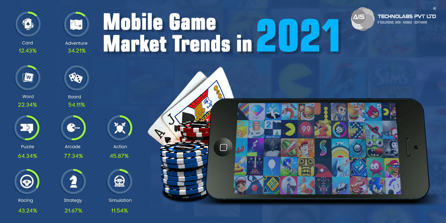 Mobile Game Market Trends in 2021