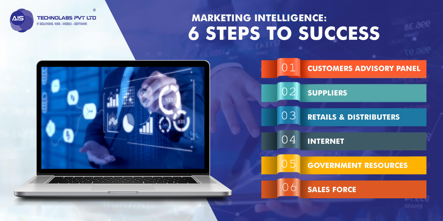 Marketing Intelligence: 6 Steps to succeed