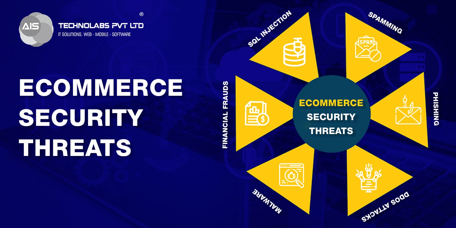 ecommerce security threats 